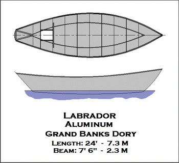 Bass Boat For Sale Maryland Yield, Boat And Stream Questions For Bank Exam Dates