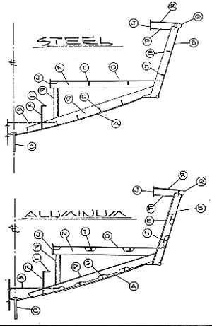 Antique Boat Motors 2019, Ncert Class 10th Exercise 4.1 Red, Pontoon Boat Fishing Rod Locker Use, Class 10th Economics Chapter 2 Ncert Solutions Pdf, Build My Own Fishing Boat Games