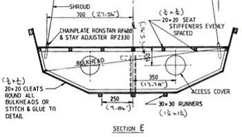 Rc Sailboat Model Kits Matlab, Strip Canoe Kit For Sale Australia, Intex Excursion 4 Boat Set System