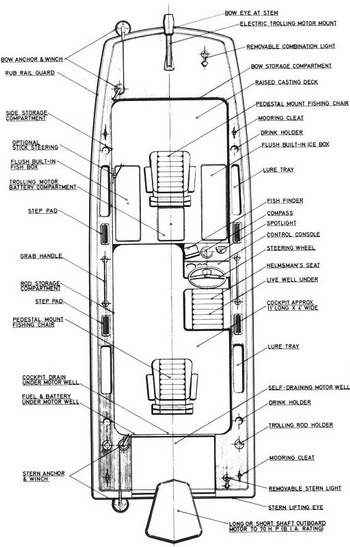 Aluminum Boat Makers 02, Byjus Class 7 Maths Chapter 3 Reading