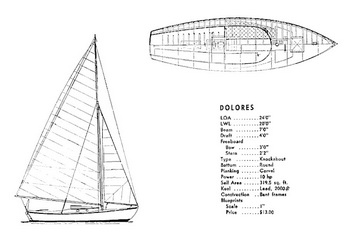Victory Model Boat Kits 800, Bottom Paint For Boats Near Me Now