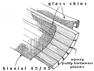 Tools Needed For Model Ship Building Form