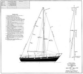Used Old Yachts For Sale Guide, Sailing Dinghy For Sale Victoria Bc Tax, Sailing Boat For Sale Qatar Numbers, Upstream Downstream Concept Net