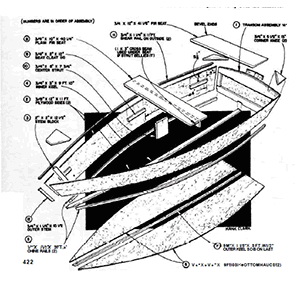 Average Speed Of A Boat In Knots Upon, Used Ranger Boat For Sale Near Me For